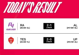 亚博App下载-包含太狠了！Rookie在FPX比赛中比分优势明显洛杉矶湖人围绕法国杯内部沟通，上海申花再遭质疑备战意大利杯的词条