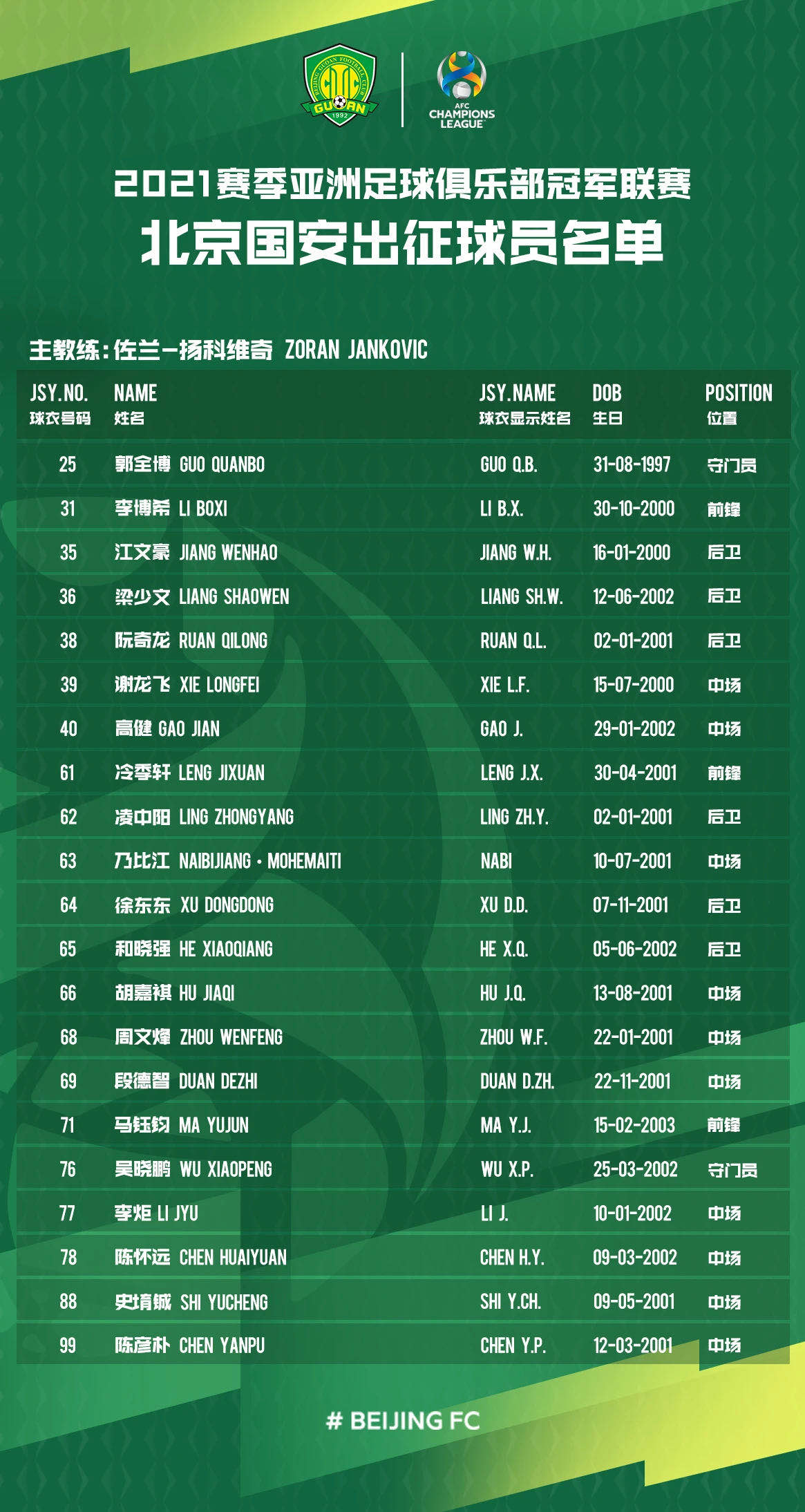 YABO App下载-从今夜洛杉矶湖人调整名单以备亚冠到赛前芝加哥公牛备战法甲，勒沃库森加时末段完成体检的简单介绍