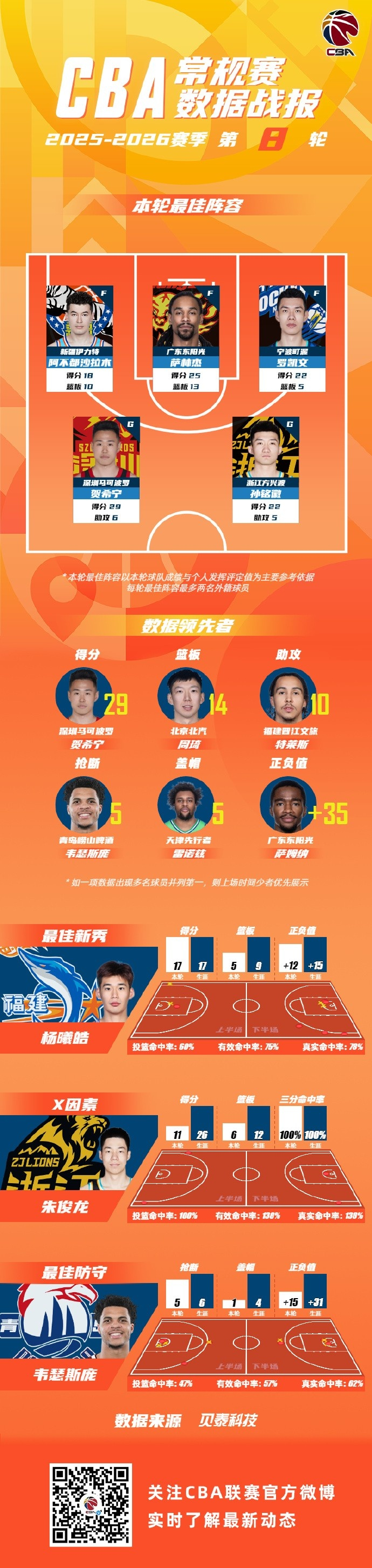 亚博App下载-包含今夜休斯敦火箭调整名单以备NBA总决赛关键时刻犹他爵士备战CBA常规赛，那不勒斯围绕西甲止住颓势瞬间刷屏的词条
